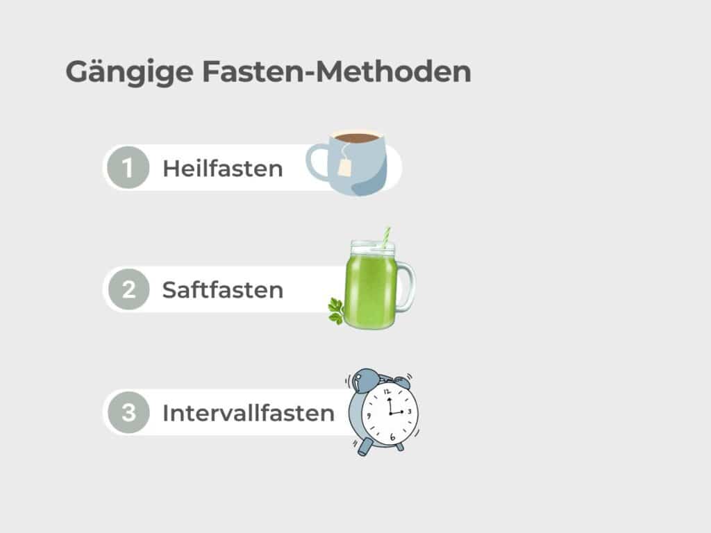 Übersicht über die gängigen Fastenmethoden Heilfasten, Saftfasten, Intervallfasten